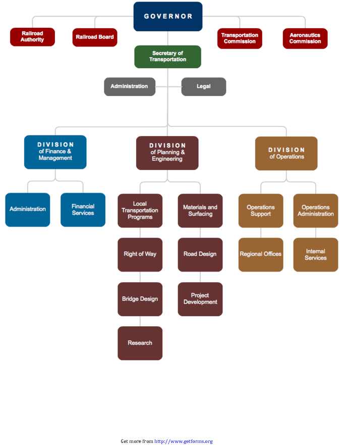 Example of Organizational Chart