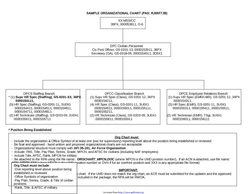 Sample Organizational Chart