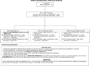 Sample Organizational Chart form