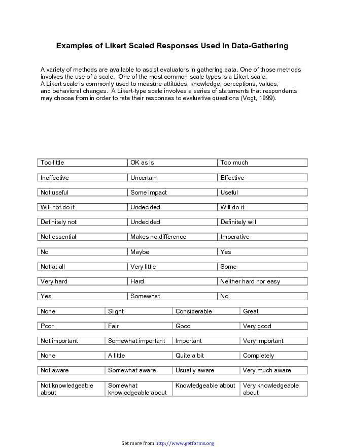 Examples of Likert Scales