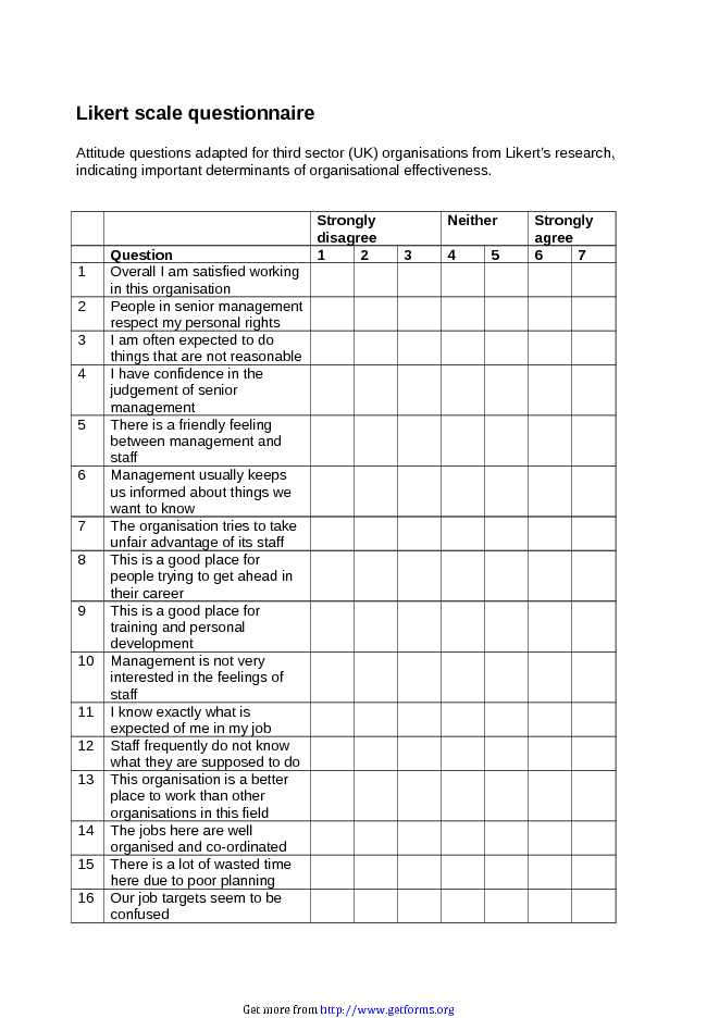 Likert Scale Questionnaire