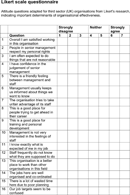 Likert Scale Questionnaire form