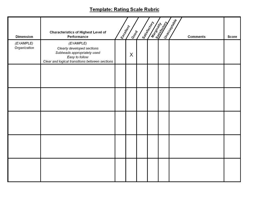 Rating Scale Rubric Template