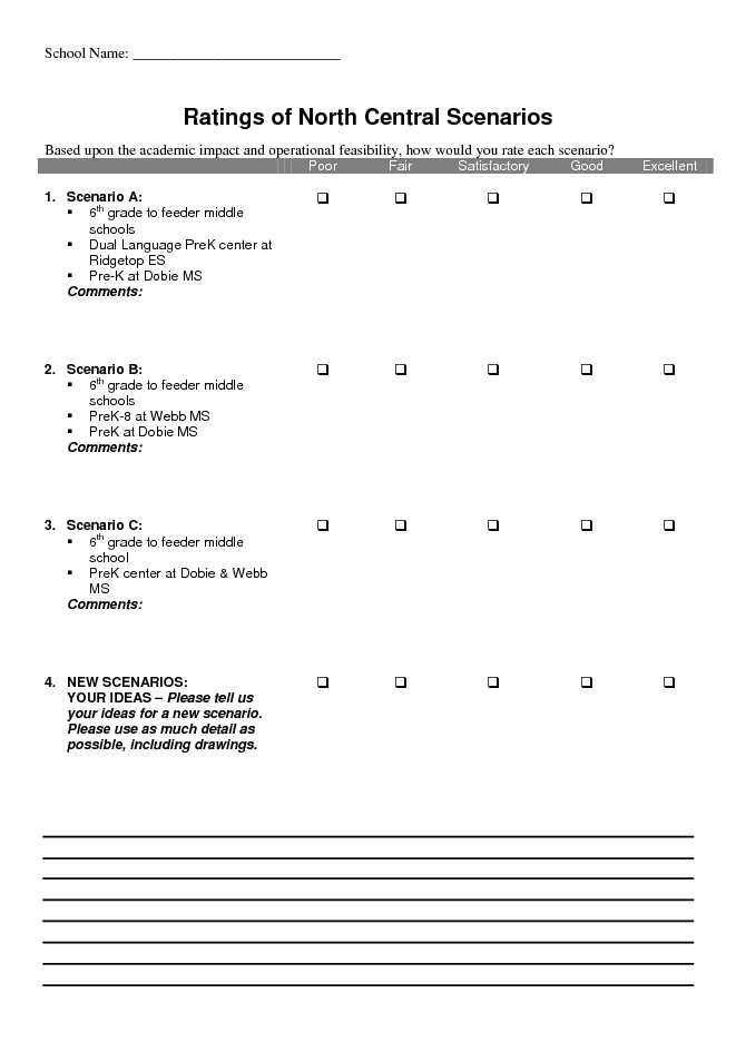 Rating Scale Template