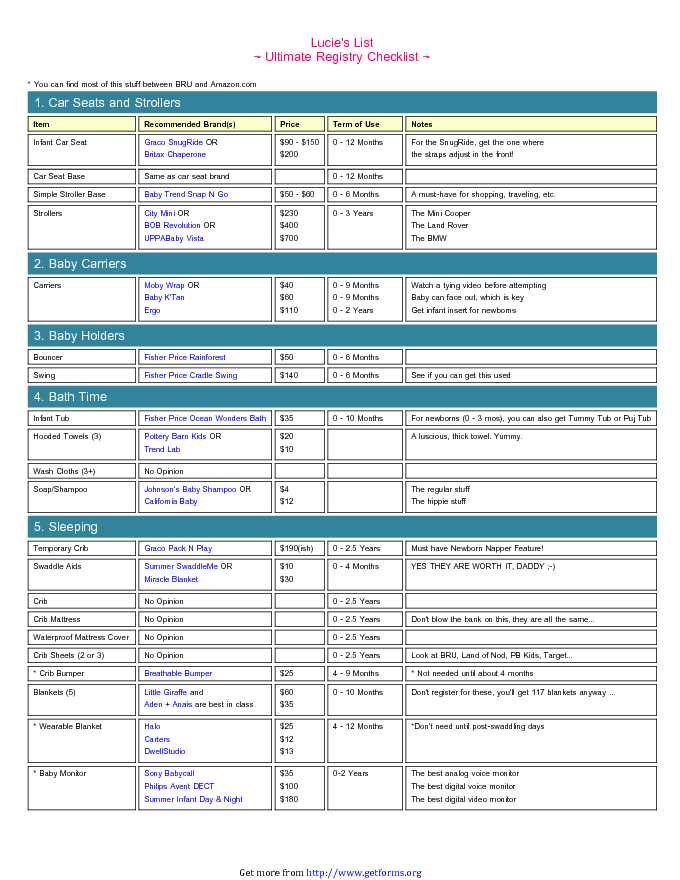 Baby Registry Checklist 2