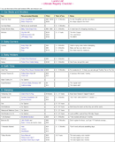 Baby Registry Checklist 2 form