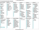 First Apartment Essentials Checklist form