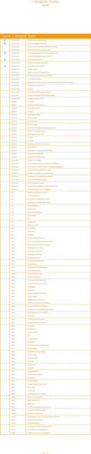 Vacation Items Checklist form