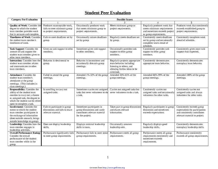 Peer Evaluation 3