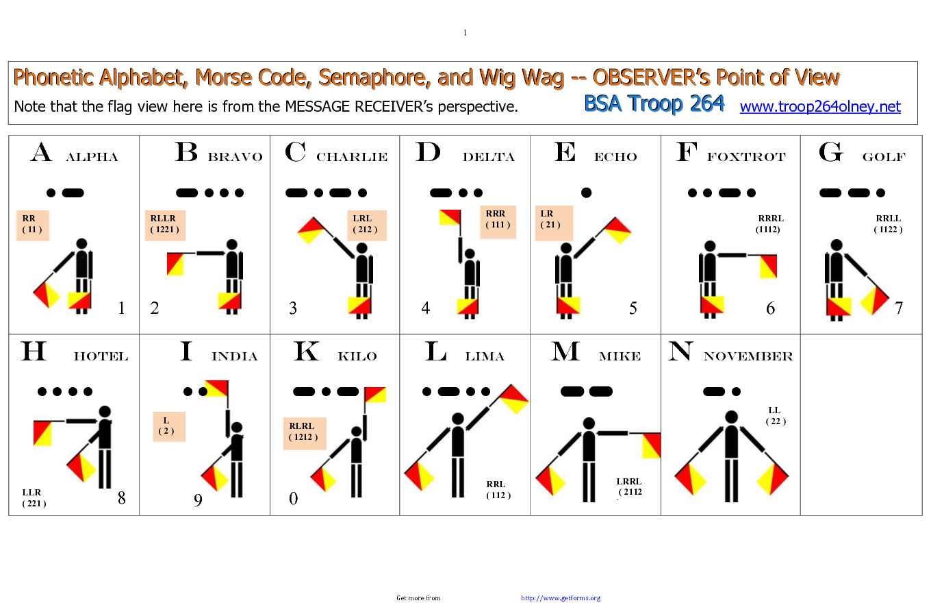 Morse Semaphore Wig Wag Phonetic Chart