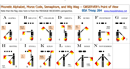 Morse Semaphore Wig Wag Phonetic Chart form