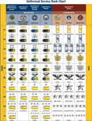 Uniformed Service Rank Chart form