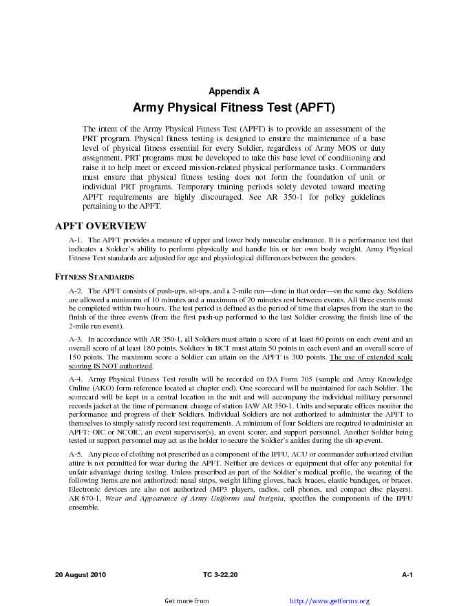 APFT Chart 2