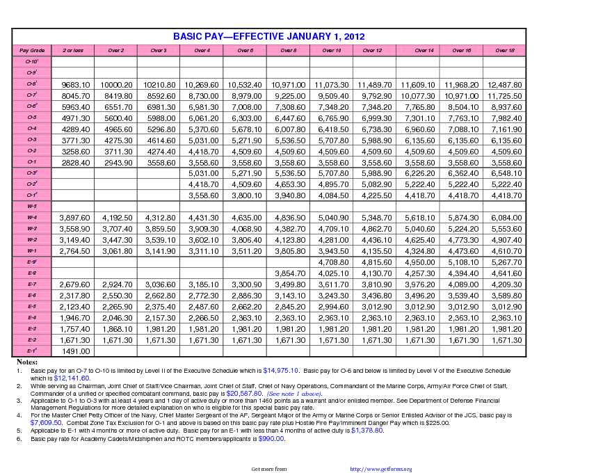 2012 Military Pay Chart