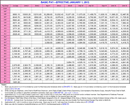 2012 Military Pay Chart form