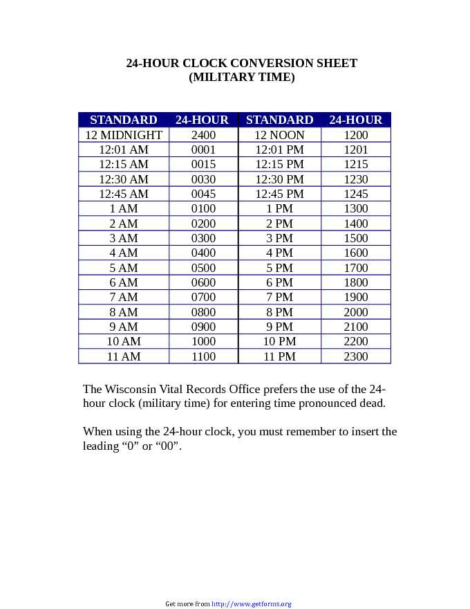 Military Time Conversion Chart 1