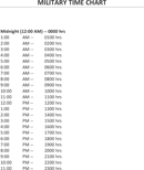 Military Time Conversion Chart 2 form