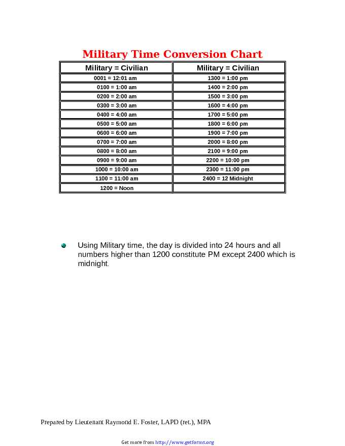 Military Time Conversion Chart 3