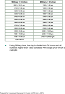 Military Time Conversion Chart 3 form