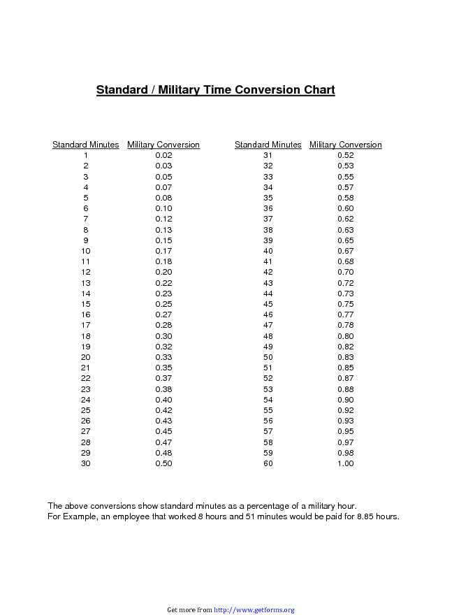 Standard Military Time Conversion Chart