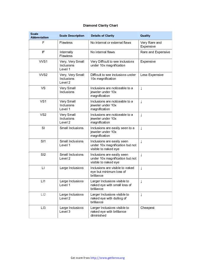 Diamond Clarity Chart 1