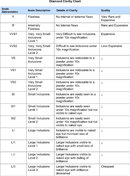 Diamond Clarity Chart 1 form