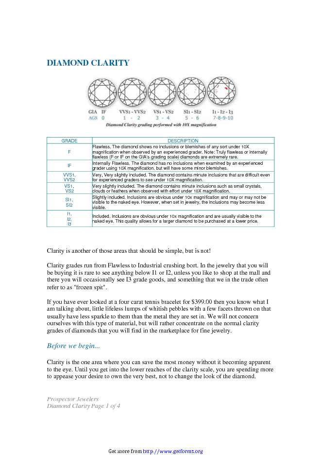 Diamond Clarity Chart 2