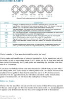 Diamond Clarity Chart 2 form