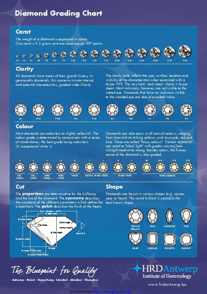 Ratings For Diamonds Chart