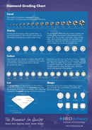 Diamond Grading Chart 1 form