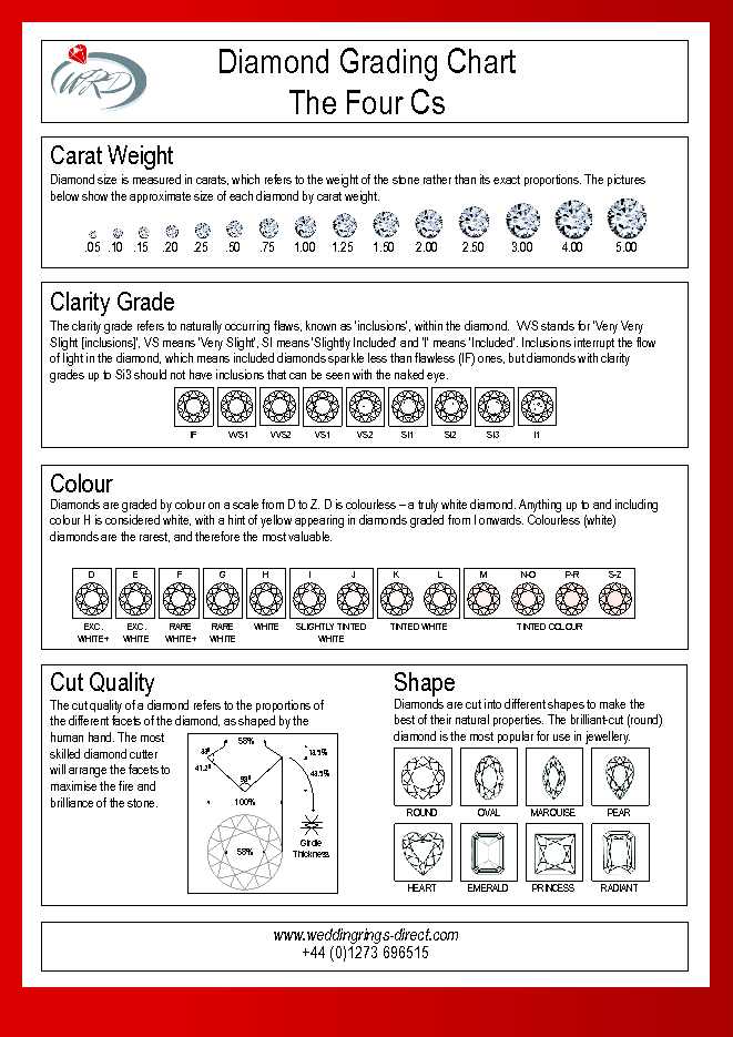 Diamond Grading Chart Pdf