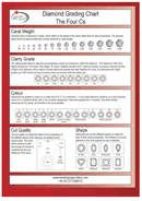 Diamond Grading Chart 2 form