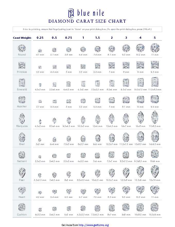 Diamond Grading Chart Pdf