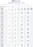 Diamond Size Chart 2 form