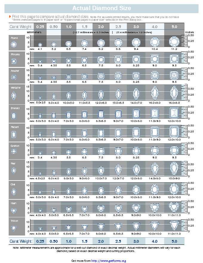 Diamond Size Chart 3