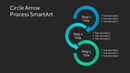 Circle Arrow Process Chart SmartArt Slide form