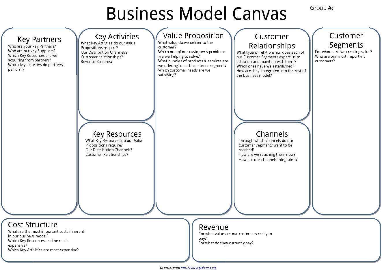 waste management business model canvas