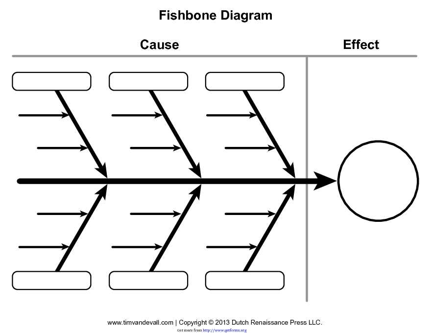 Blank Fishbone Diagram