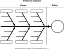 Blank Fishbone Diagram form