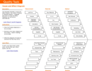 Cause and Effect Diagram Template form