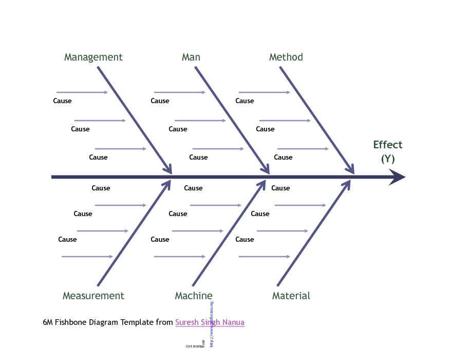 Fish Bone Diagram Template