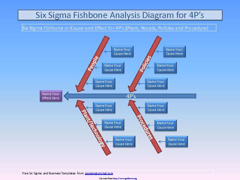 Fishbone Diagram Templates