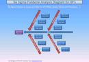 Fishbone Diagram Templates form