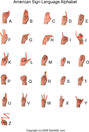 American Sign Language Alphabet form