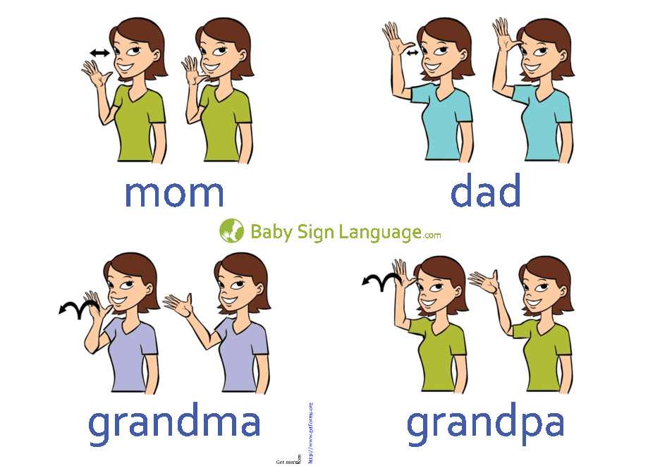 Baby Sign Language Chart