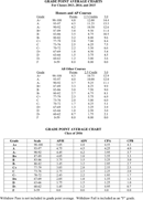 GPA Chart 1 form