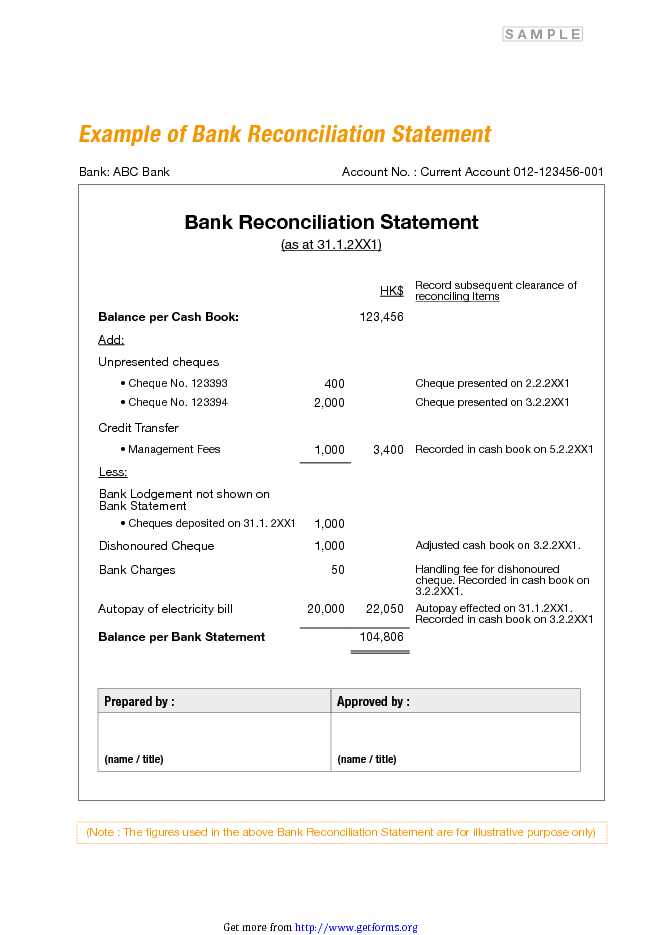 Example of Bank Reconciliation Statement