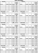 Excel gpa Calculator form
