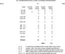 Gpa Calculation Spreadsheet form
