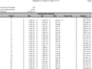 Amortization Schedule form